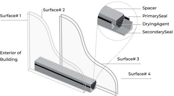 Insulated glass unit replacement restores clarity, efficiency, and durability.